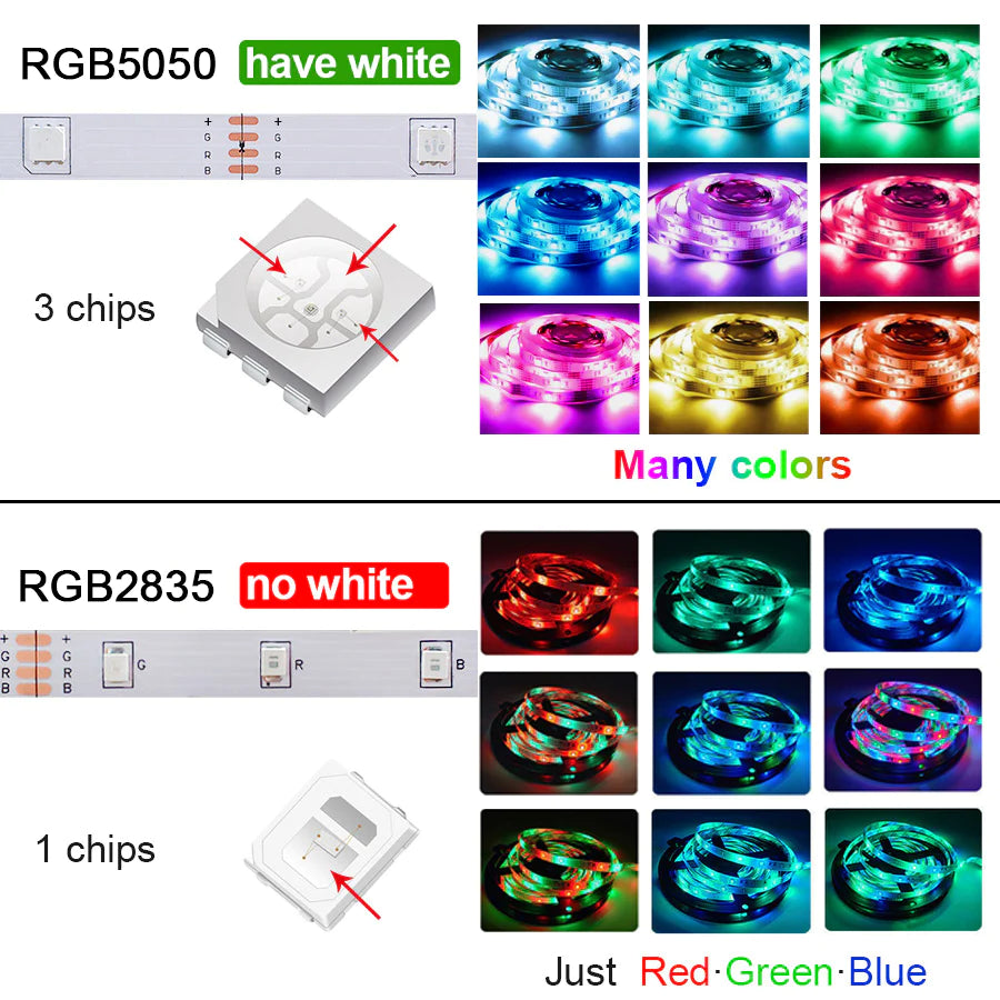 RGB 5050 Led Strip Light Bluetooth App Control 5V USB Led Tape Flexible Ribbon Diode Tape for TV Backlight Room Decoration